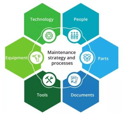 德勤 预测性维护与智能工厂时代下的人力资源服务转型