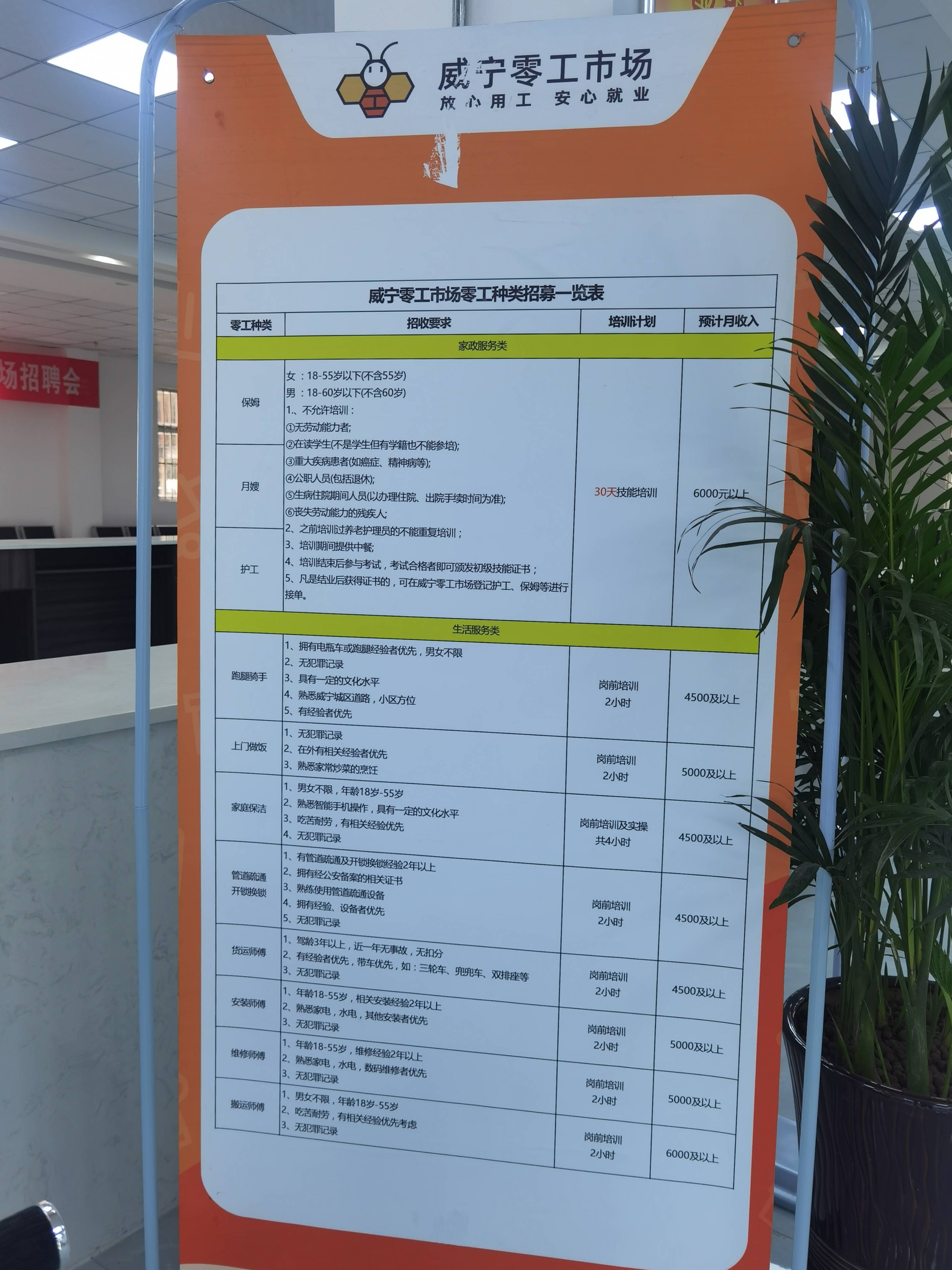 威宁人力资源服务产业园 托起群众就业“稳稳的幸福”